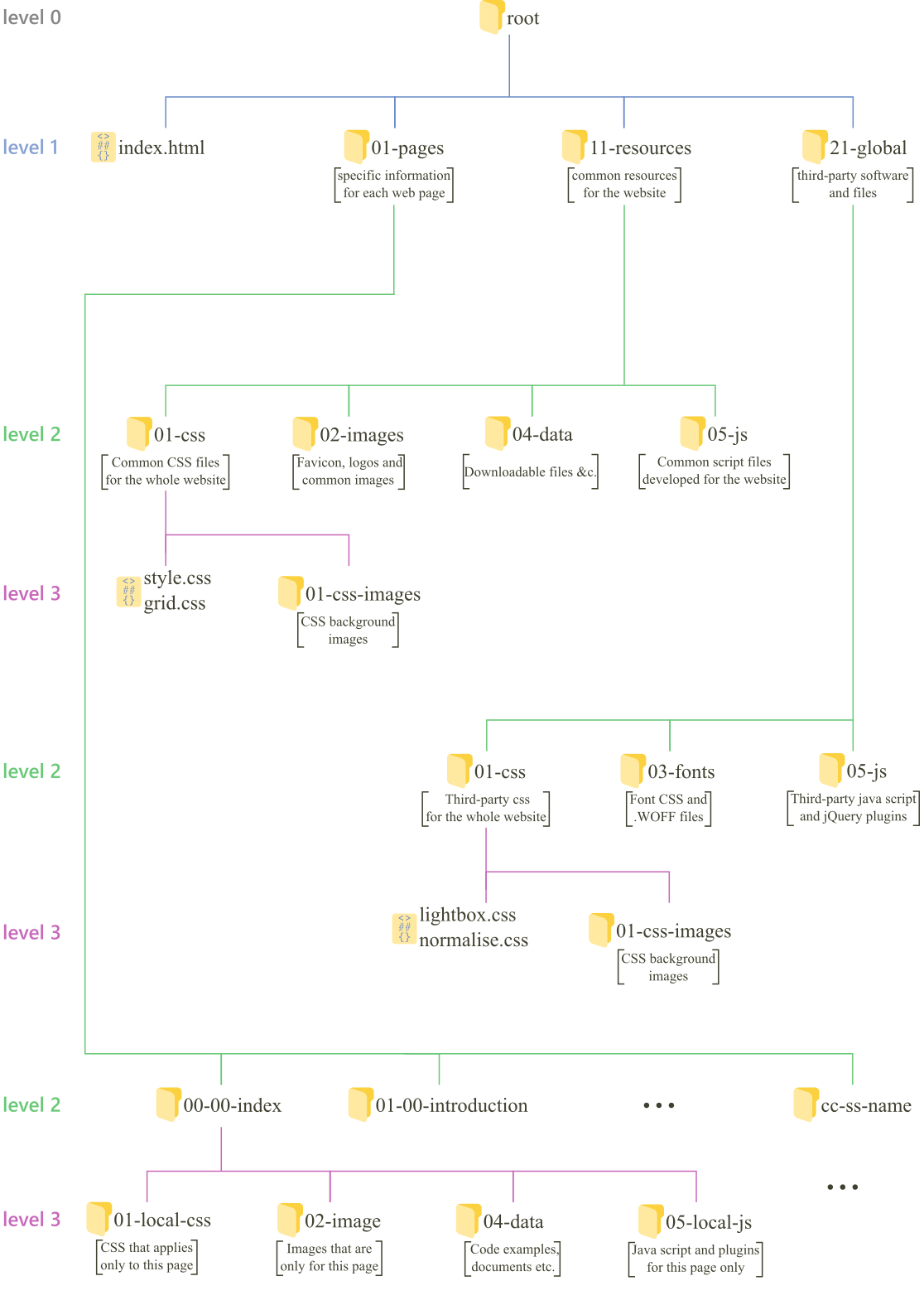 sg_1759099517_folder&filesEstructure.png